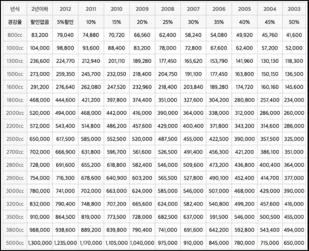자동차세_연세액_연납_할인_공제 5.JPG