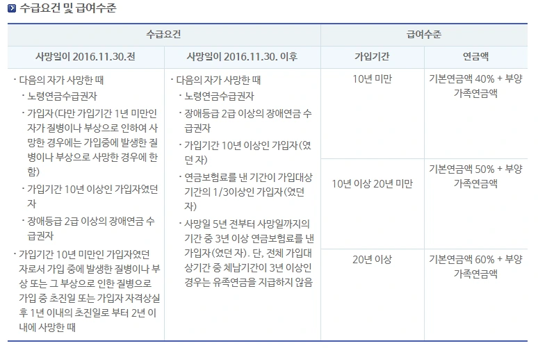 국민연금_노령연금_유족연금_소득_정지_10년 3.PNG