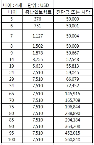 태아보험_어린이보험_자산관리_송정목_달러_종신_리모델링_건강보험 4.PNG