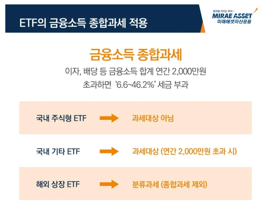 ETF_상장지수펀드_세금_국내상장_해외상장_기타_배당소득세_양도소득세_자산관리 3.PNG