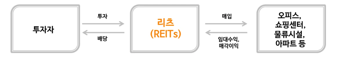 일본_부동산_리츠_J_reits_펀드_수익_송정목_자산관리 7.PNG