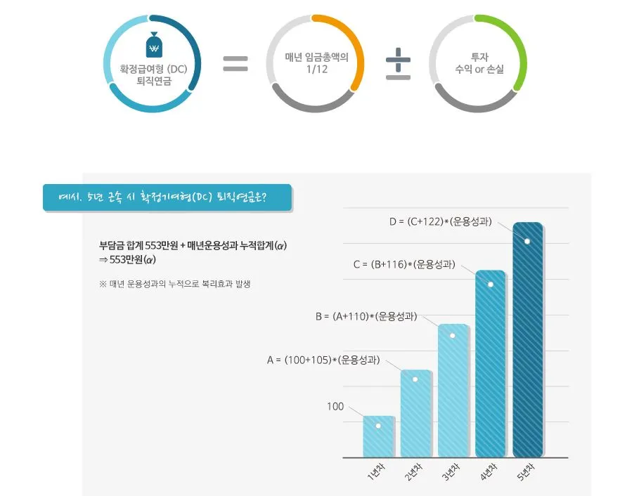 퇴직연금_퇴직소득_퇴직금_확정기여형_확정지급형_DB_DC_송정목_자산관리 2.JPG