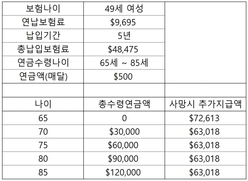 달러_해외_연금_홍콩_확정_자산관리_송정목_추천 1.PNG