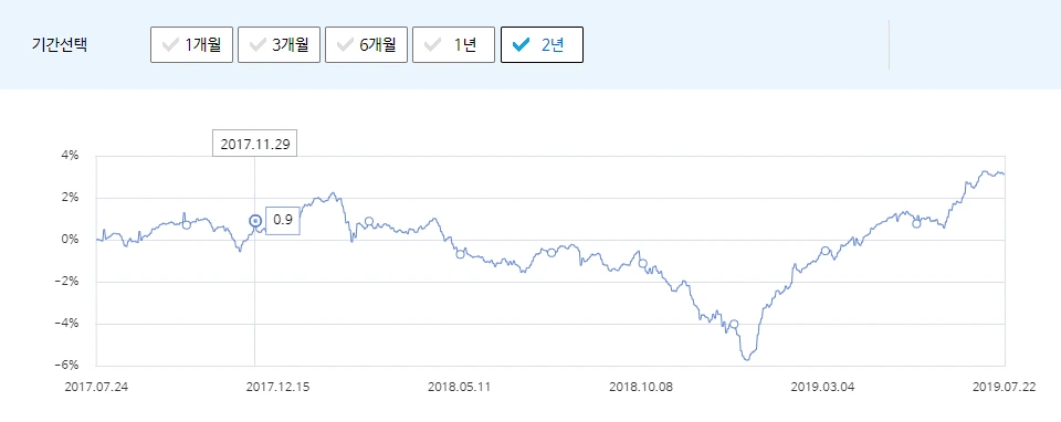금융_마케팅_달러_연금_cma_이율_자산관리_채권 1.PNG