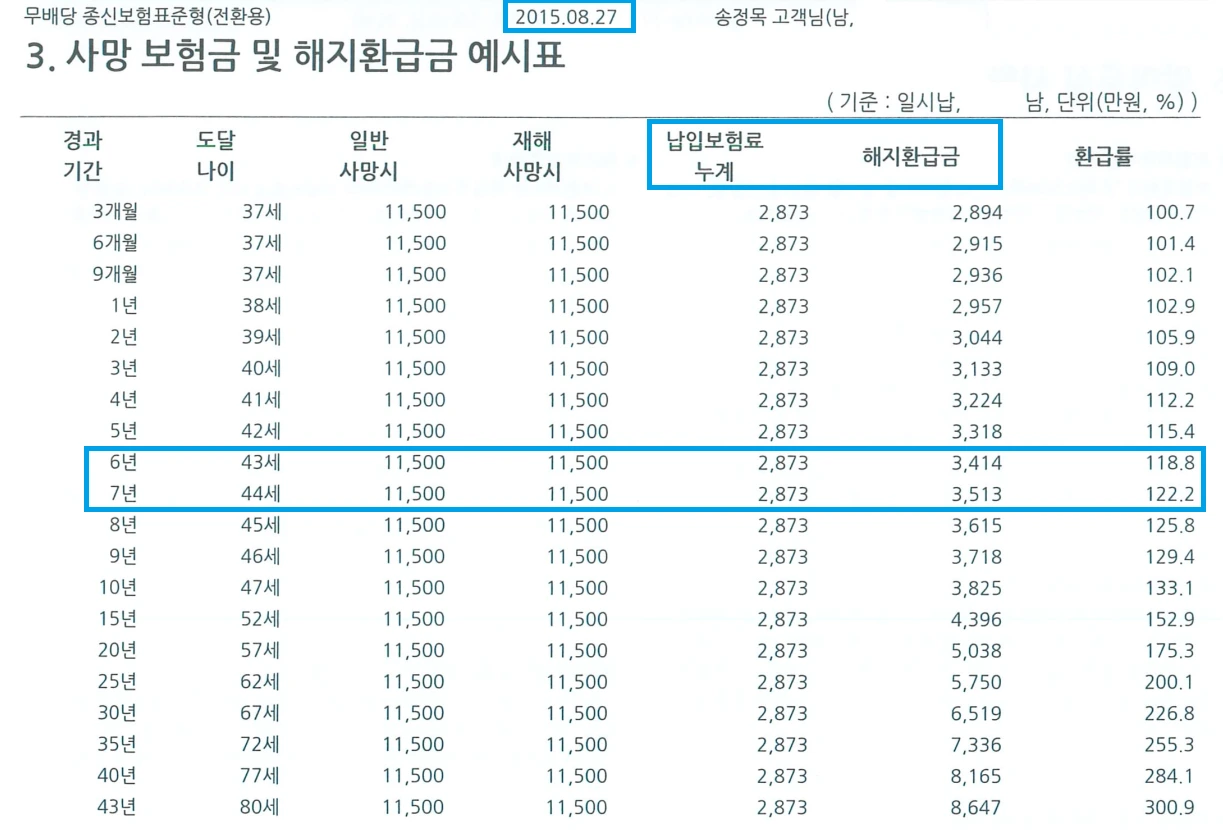 금리_최저보증이율_고정이율_보험_비과세_전환_추가납입_자산관리_연금_저금리_투자_송정목_자산관리 3.PNG
