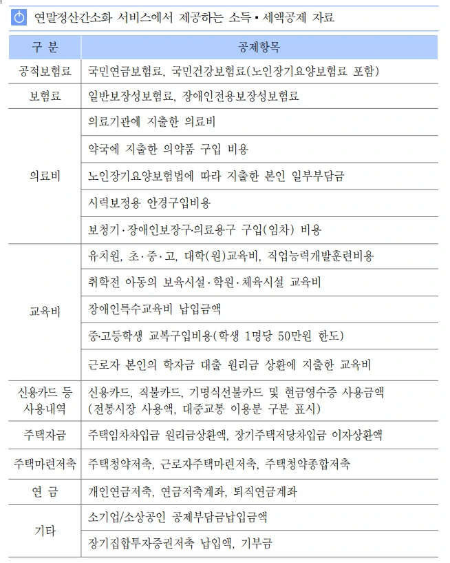연말정산_세액공제_연금저축_청약_IRP_개인퇴직연금_환급_소득세율_자산관리_송정목 1.PNG
