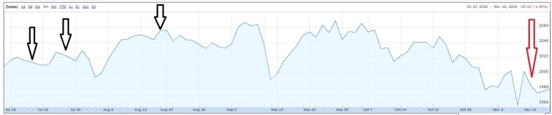 %EC%BD%94%EC%8A%A4%ED%94%BC_%ED%95%98%EB%9D%BD_%EC%83%81%EC%8A%B9_%EC%9D%B8%EB%B2%84%EC%8A%A4_%EB%A6%AC%EB%B2%84%EC%8A%A4_%EB%A0%88%EB%B2%84%EB%A6%AC%EC%A7%80_%ED%8E%80%EB%93%9C_%EB%A7%A4%EB%8F%84_%EC%86%A1%EC%A0%95%EB%AA%A9_%EC%9E%90%EC%82%B0%EA%B4%80.JPG?type=w773
