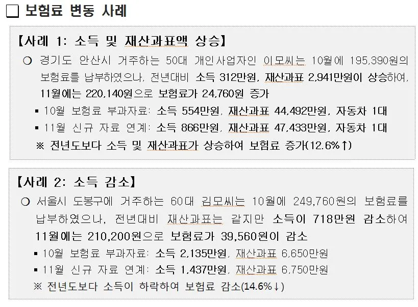 지역가입자_국민건강보험료_조정_종합소득세_귀속_상승_하락_11월_국세청_5월_송정목_자산관리 1.JPG