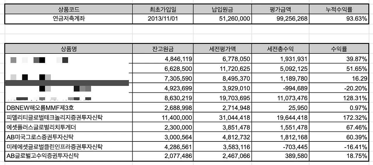연금저축_리뷰_연금저축계좌_ETF_노후준비_은퇴자산_관리_리뷰_금융자산_연금개시_피델리티글로벌테크놀로지_송정목_자산관리 5.jpeg