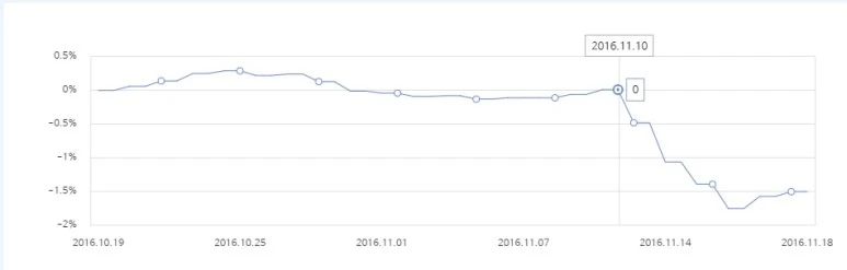 %EB%AF%B8%EA%B5%AD_%EB%8C%80%EC%84%A0_%EB%8F%84%EB%82%A0%EB%93%9C_%ED%8A%B8%EB%9F%BC%ED%94%84_%ED%8E%80%EB%93%9C_%EC%9D%BC%EB%B3%B8_%EC%9C%A0%EB%9F%BD_%EC%B1%84%EA%B6%8C_%EC%9D%B4%EB%A8%BC%EC%A7%95_%EC%A3%BC%EC%8B%9D_%EC%86%A1%EC%A0%95%EB%AA%A9_.jpg?type=w773