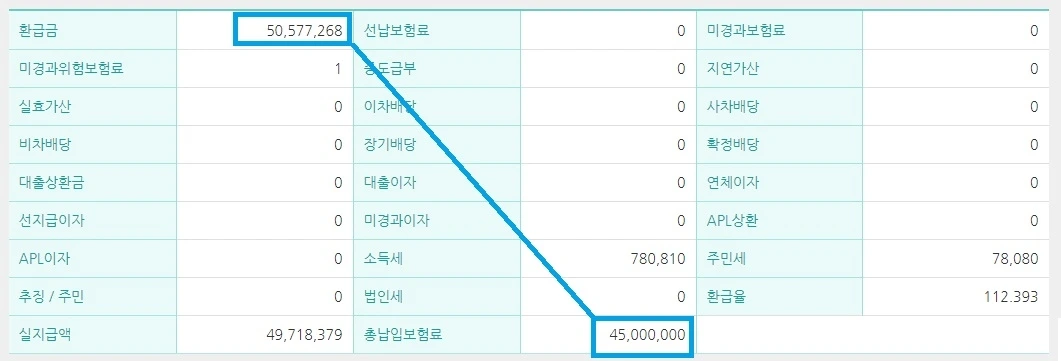 목돈_관리_예금_적금_저금리_저축_보험_추가납입_송정목_자산관리 2.JPG