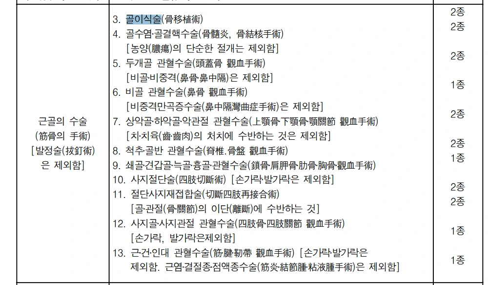 청구_골이식_수술_치조골_임플란트_뼈이식_옛날_보험_진주_급여_비급여_건강_3종_5종_7종 1.PNG