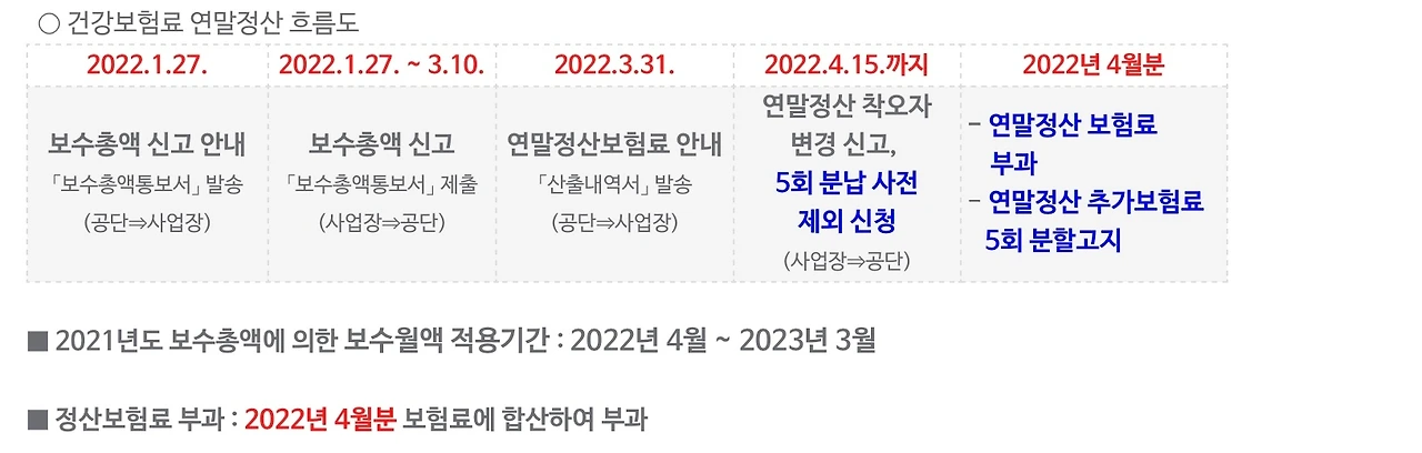 국민건강보험_연말정산_장기요양_보험료_전년도_4월_직장가입자_명세서_정산 1.jpeg