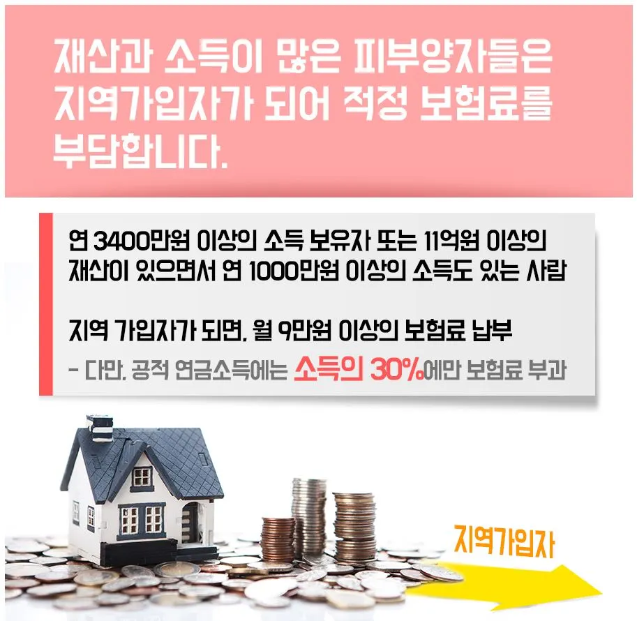 국민건강보험_피부양자_소득_재산_세금_은퇴_연금_송정목_자산관리 3.JPG