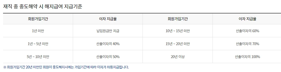 공무원_행공_공제회_퇴직급여_공제상품_비과세_적금_추천_자산관리_송정목_치매 3.PNG