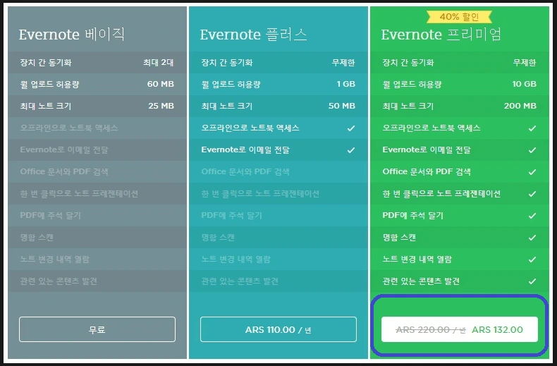 환율_아르헨티나_에버노트_페소_러시아_루블_브라질_헤알_채권_송정목_자산관리_투자 3.PNG