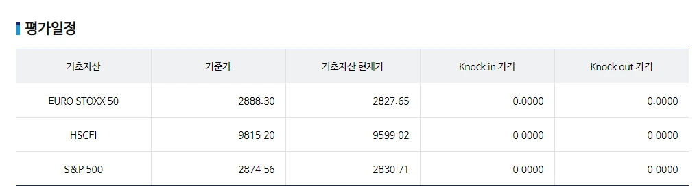 ELS_지수_니케이_유로스탁스_에스앤피_항생_지수_낙인_노낙이_송정목_자산관리_목돈 2.PNG