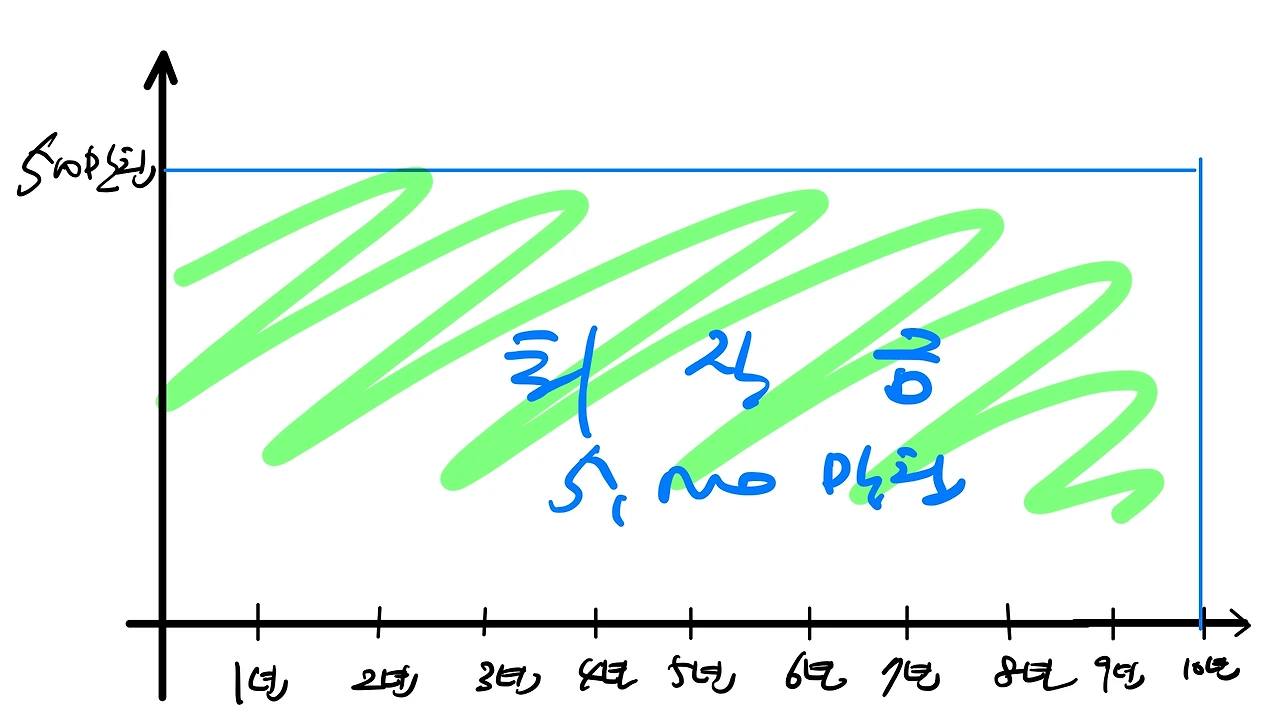 퇴직연금_3층_연금_DC_DB_노후_국민연금_개인연금_연말정산_연금저축_자산관리 2.jpeg