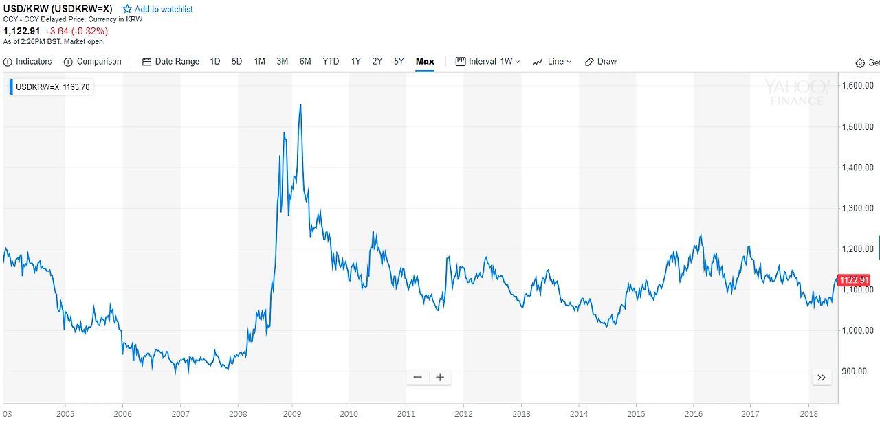 환율_통화_달러_환전_원화_투자_송정목_자산관리 2.PNG