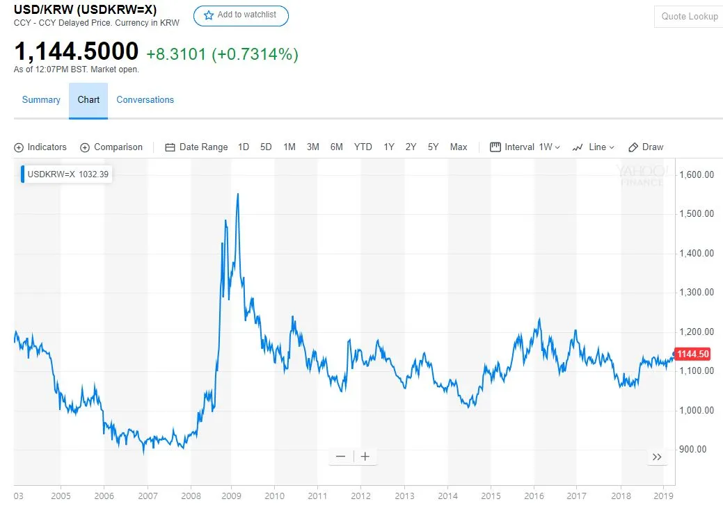 달러_미국_투자_환차익_부동산_금융위기_예금_송정목_자산관리 2.JPG