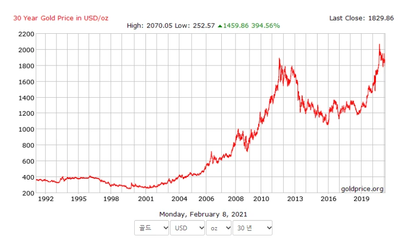 비트코인_금_화폐_달러_통화_테슬라_가격_이더리움_자산관리_투자_세금_송정목 8.PNG