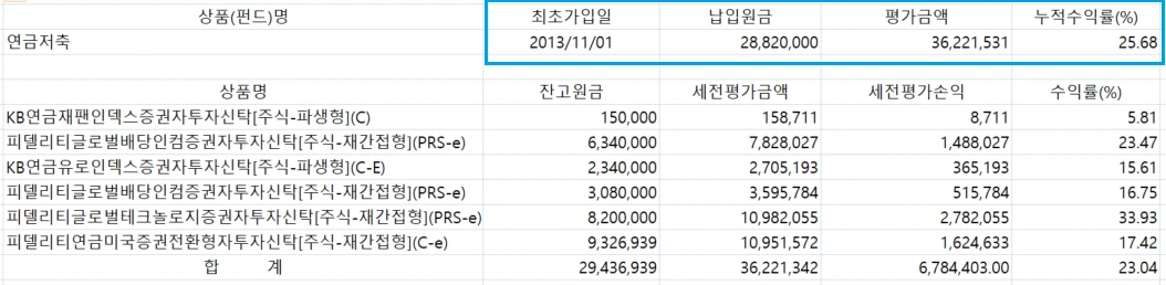 연금저축_연금펀드_세액공제_수익률_펀드관리_펀드_추천_계약이전-송정목_자산관리 2.PNG