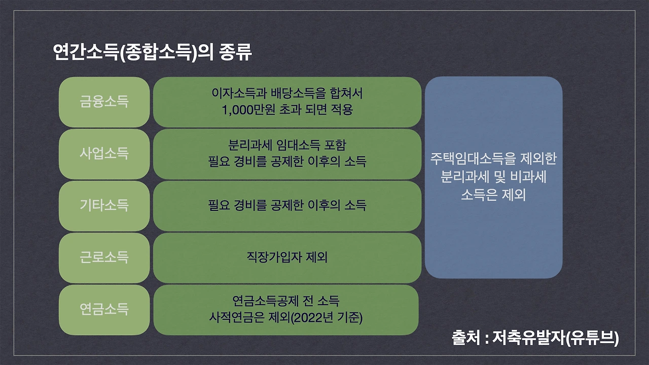 국민건강보험_보험료_부과체계_개편안_지역가입자_직장가입자_연금_배당_소득_보수월액_소득월액 4.jpeg