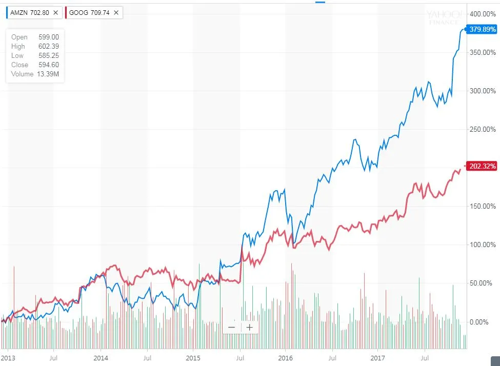화폐_환율_해외_주식_상품_투자_다양_자산_분배 4.JPG
