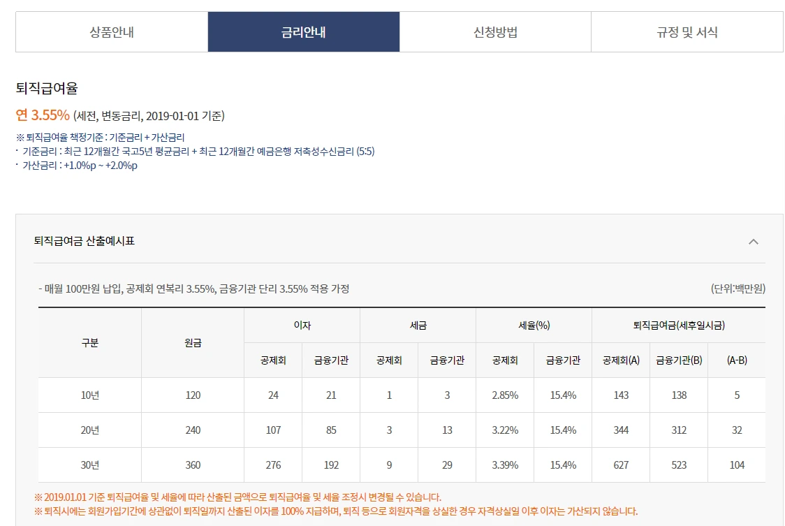 공무원_행공_공제회_퇴직급여_공제상품_비과세_적금_추천_자산관리_송정목_치매 2.PNG
