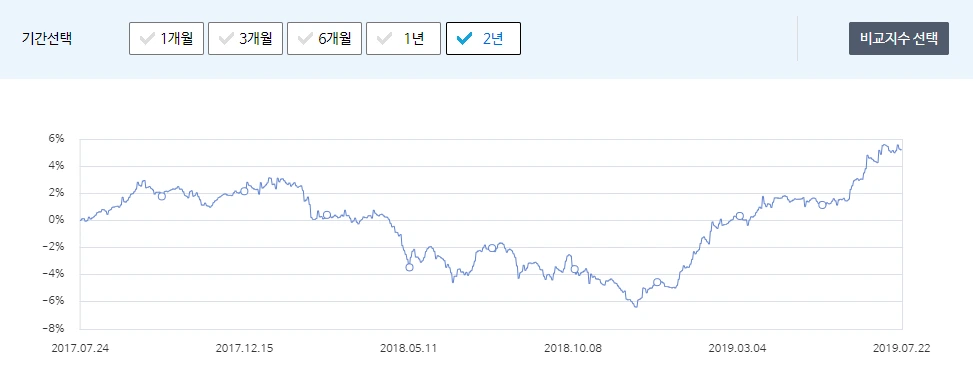 금융_마케팅_달러_연금_cma_이율_자산관리_채권 2.PNG