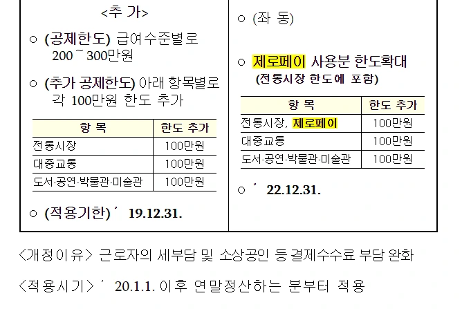 직장인_근로소득자_절세_연말정산_소득공제_세액공제_연금저축_유리지갑_제로페이_자산관리 2.PNG
