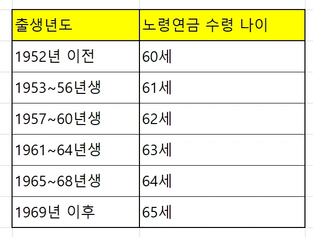국민연금_노후연금_노령연금_유족연금_개인연금_연금펀드_연금저축_자산관리_송정목 1.PNG