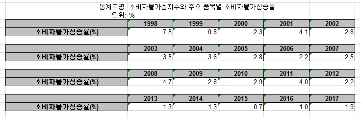 국민연금_개인연금_생명보험_손해보험_비과세_자산관리_장점_단점 2.PNG
