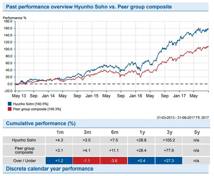 피델리티_글로벌_테크놀러지_4차산업_펀드_추천_송정목_자산관리 1.JPG