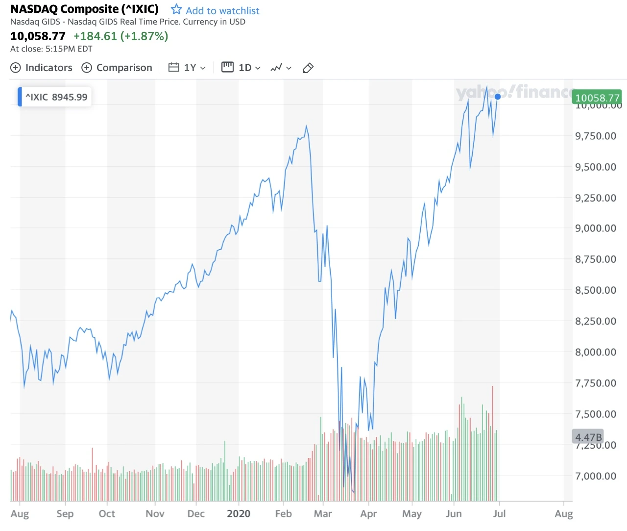 코로나_저축_자산_여행_소비_투자_기회_위기 7.PNG