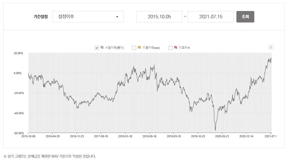 연금저축_연금펀드_ETF_추천_전기차_나스닥_대기업_500_포트폴리오_자산관리_송정목 3.PNG