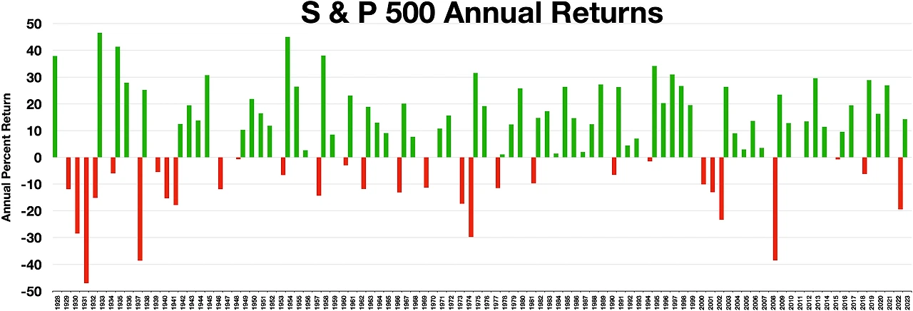 에스앤피500_자산관리_미국투자_애스앤피오백_에스앤피오백_노후_연금_ETF_송정목 2.jpeg