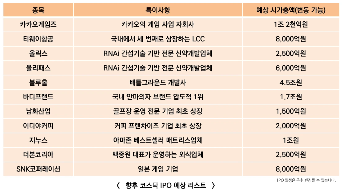 코스닥_벤처펀드_문재인_정책_바이오_상장_송정목_소득공제_자산관리 2.PNG