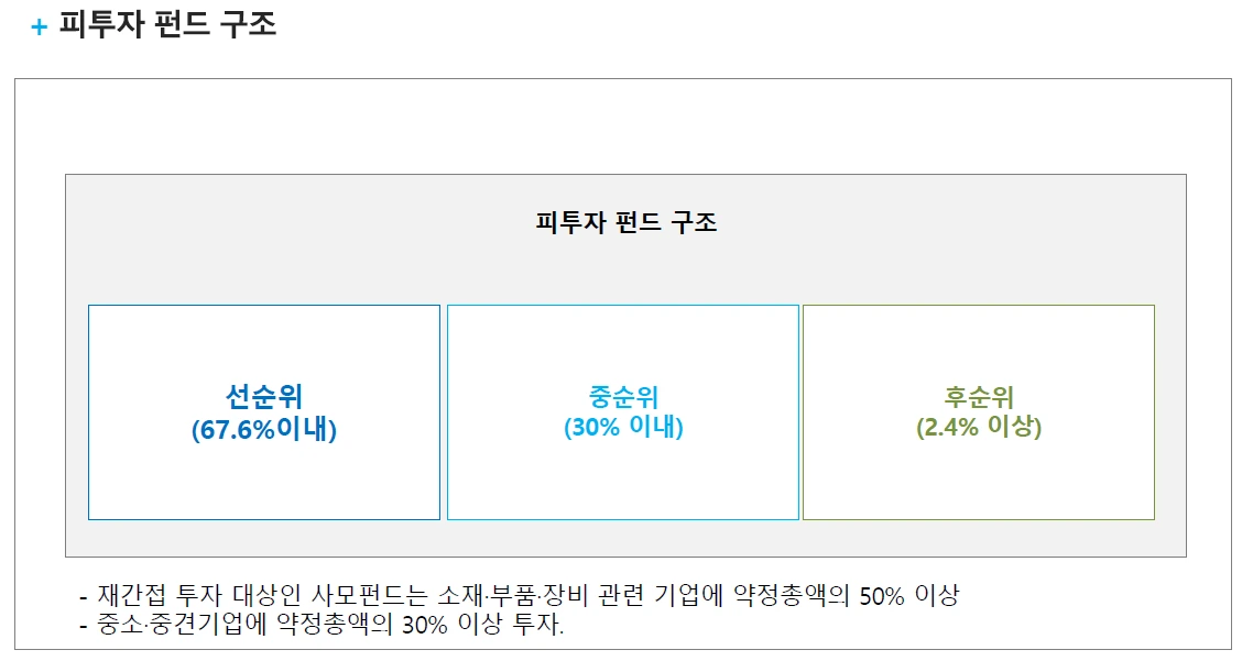 소재_부품_장비산업_펀드_소부장펀드_추천_위험_손실_회피_자산관리_송정목 2.PNG