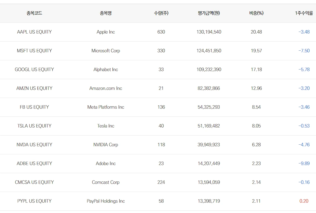 미국_한국_주식_투자_펀드_etf_상장_달러_통화_환율_코스닥_나스닥_에스앤피_자산관리_분산 1.PNG