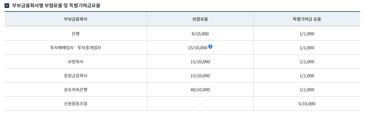 예금자보호법_5,000만원_예금보험공사_홍콩_송정목_금리_투자_변액_자산관리 1.PNG