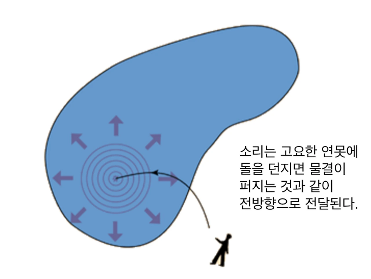 https%3A%2F%2Fs3-us-west-2.amazonaws.com%2Fsecure.notion-static.com%2Fc064579a-93d3-40c3-911c-5f687a9653ff%2FScreen_Shot_2022-11-20_at_7.28.49_PM.png?table=block&id=9417eb30-8a2f-46ad-9f5e-12973a1568c0&spaceId=285bec8a-62ab-4a8b-bb29-d2274ac5d152&width=2000&userId=&cache=v2