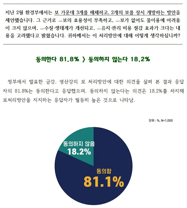 24.4대강 보 해체 여론조사 결과 보고서 캡처.JPG