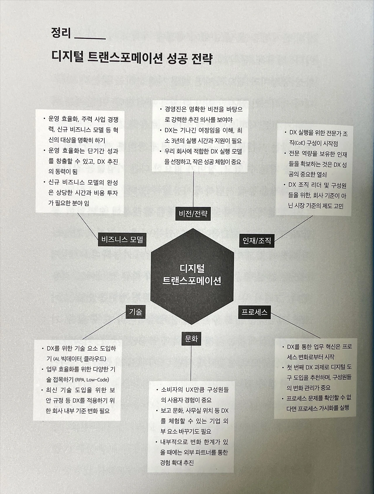 bookreview_digital transfomation-scan.jpeg