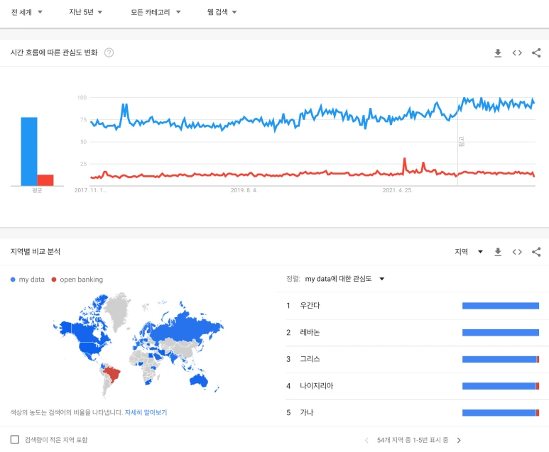 1%EA%B0%95-my_data,_open_banking_-_%ED%83%90%EC%83%89_-_Google_%ED%8A%B8%EB%A0%8C%EB%93%9C_2022-11-10_16-47-50.png?type=w773