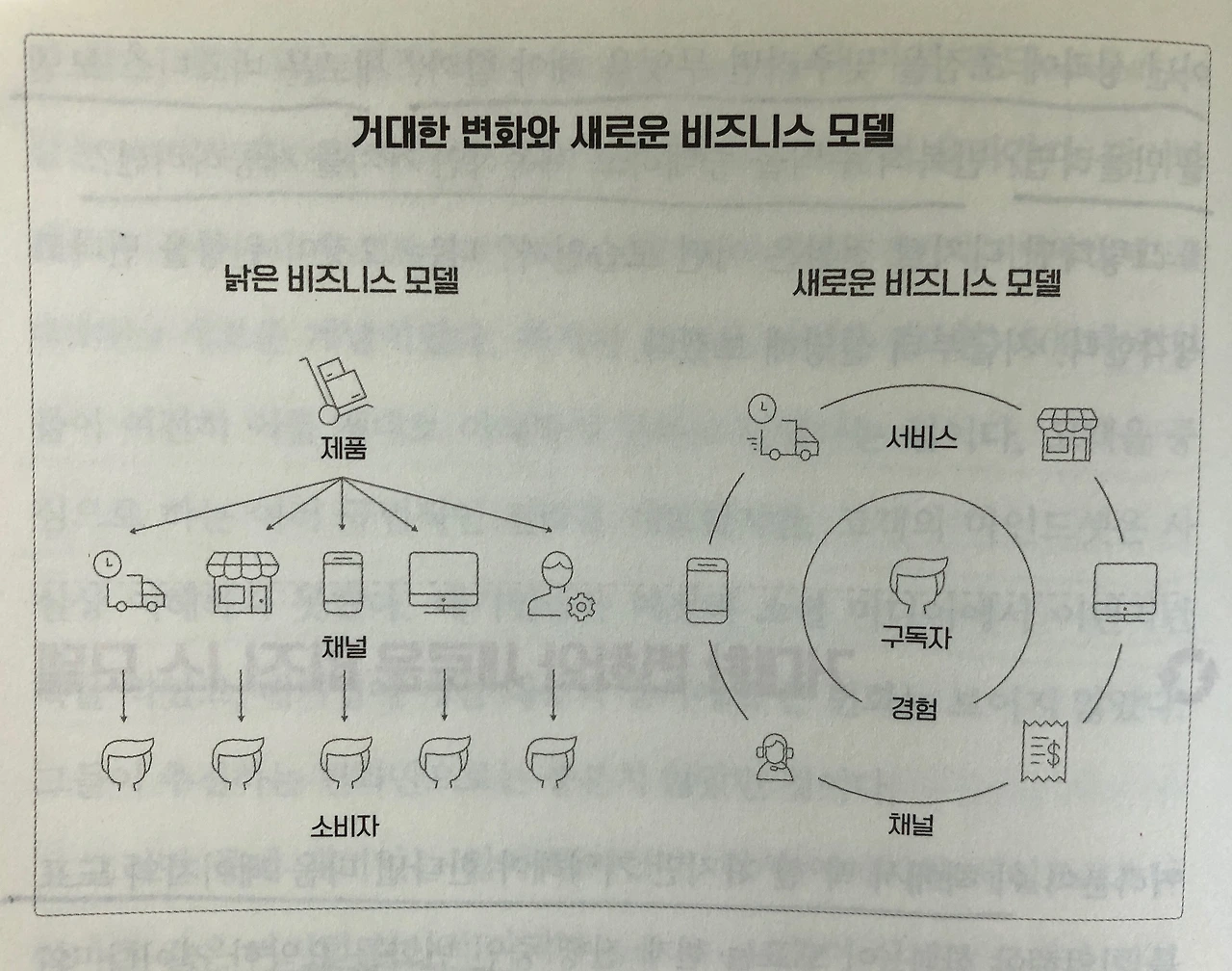 bookreview_Subscribed_new business model.JPG