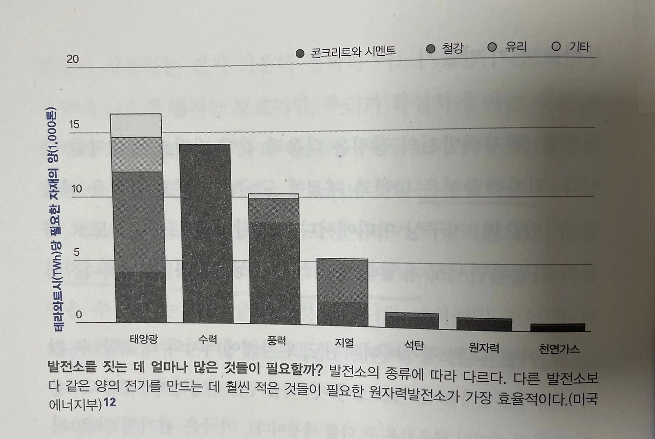 bookreview_How to Avoid a Climate Disaster- The Solutions We Have and the Breakthroughs We Need-_5388.jpeg