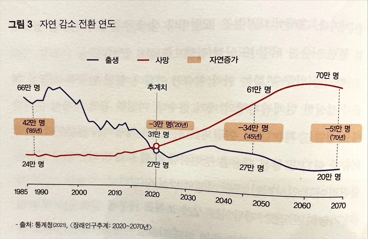 bookreview_korea population trend-자연감소전환-IMG_9584.JPG