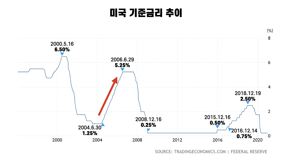 %EA%B8%B0%EC%A4%80%EA%B8%88%EB%A6%AC_%EC%A3%BC%EA%B0%80.002.png?type=w1200