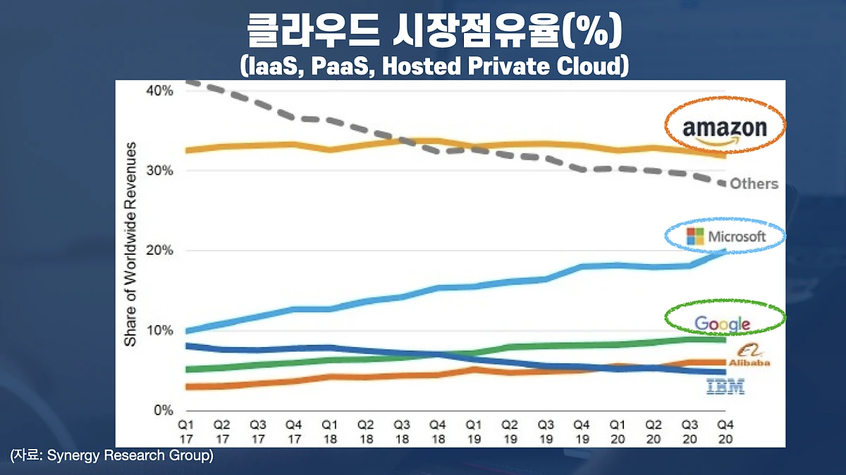 %EA%B5%AC%EA%B8%80_%EB%AF%B8%EB%9E%98_%ED%82%A4%EB%85%B8%ED%8A%B8.030.png?type=w1200